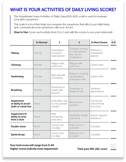 MG-ADL Guide.